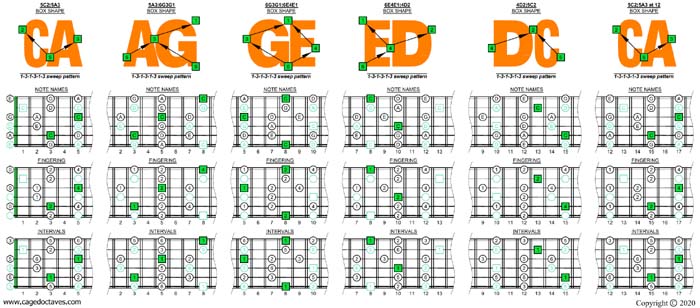 CAGED octaves C pentatonic major scale 131313 sweep patterns